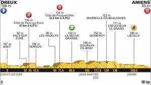 DIRETTA / Tour de France 2018, 8^ tappa LIVE