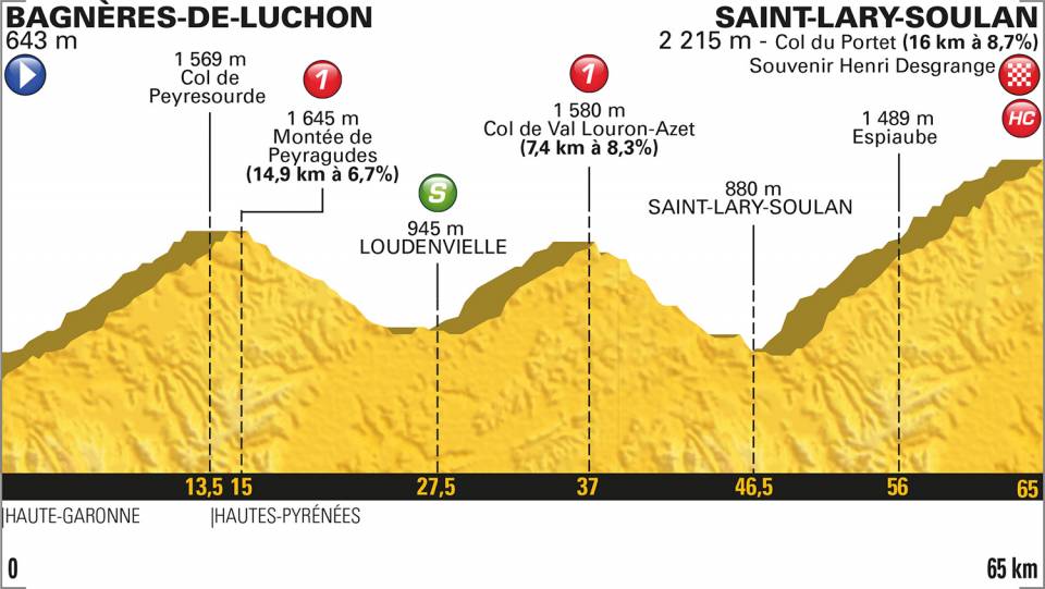 DIRETTA / Tour de France 2018, 17^ tappa LIVE