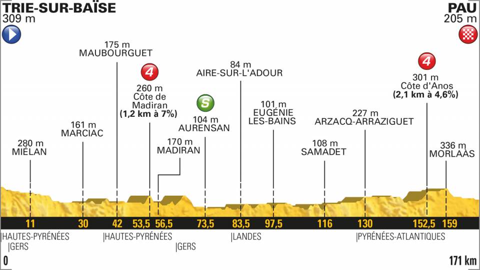 DIRETTA / Tour de France 2018, 18^ tappa LIVE