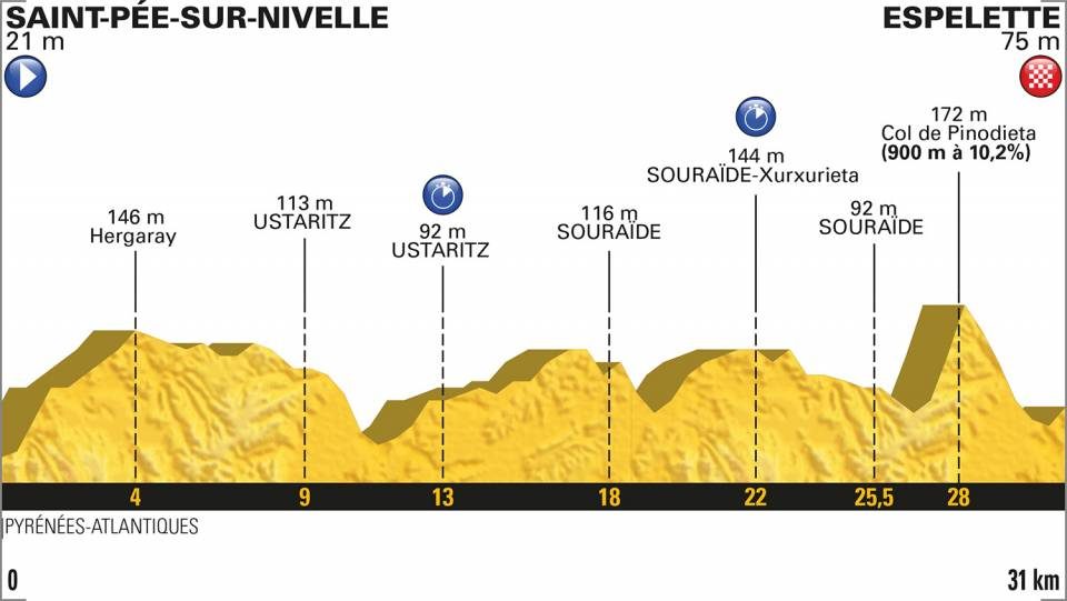 tour de france 2018