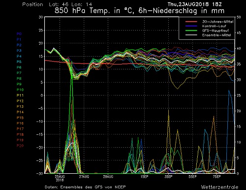 Le previsioni meteo per martedì 28 agosto Le previsioni meteo per martedì 28 agosto