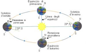 Equinozio d'Autunno