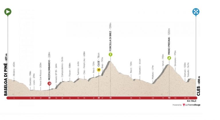 Ciclismo, Tour of the Alps 2019: arrivo 5^ tappa e classifica finale Ciclismo, Tour of the Alps 2019: arrivo 5^ tappa e classifica finale