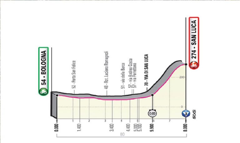 Giro d’Italia 2019 prima tappa a cronometro, risultati e classifica, oggi 11 maggio | Meteo Bologna