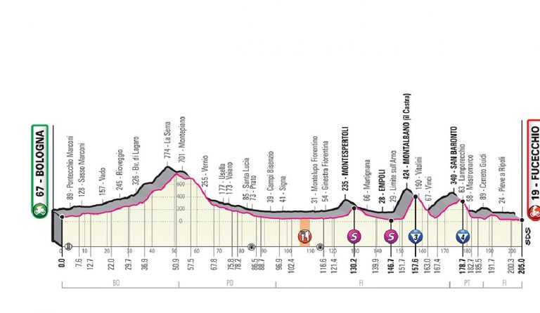 Giro d’Italia 2019, 2^ tappa, ordine d’arrivo e classifica – Bologna-Fucecchio, oggi 12 maggio
