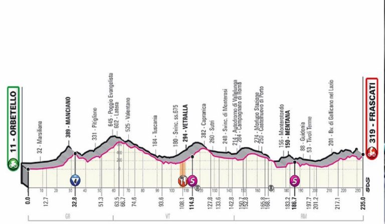 Giro d’Italia 2019, risultati 4^ tappa Orbetello-Frascati: vincitore, ordine d’arrivo e classifica generale. Meteo oggi 14 maggio