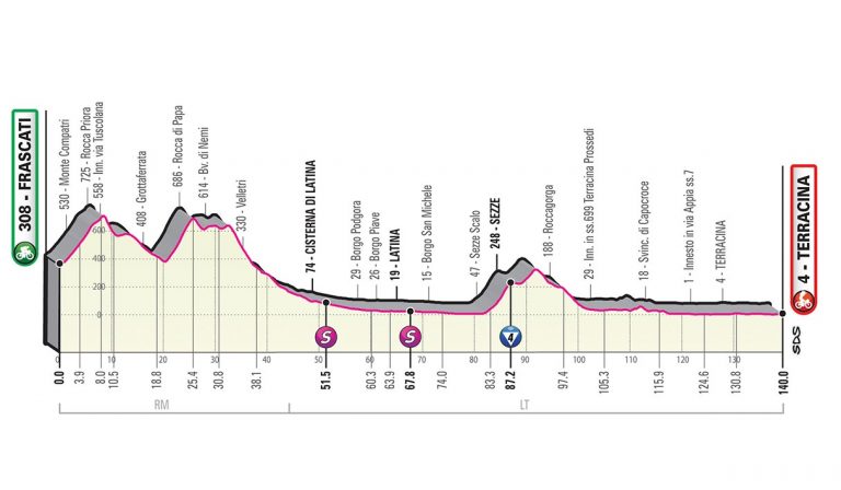 Giro d’Italia 2019, risultati 5^ tappa Frascati-Terracina. Eliminato circuito finale per la classifica generale! Meteo 15 maggio