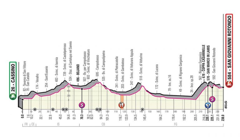 Giro d’Italia 2019, vincitore 6^ tappa Cassino-San Giovanni Rotondo: ordine d’arrivo e classifica generale | Meteo oggi 16 maggio
