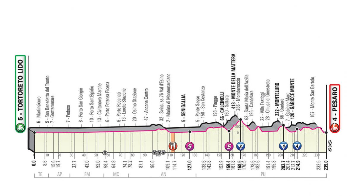 Roglic bissa nella nona, Nibali 4° Roglic bissa nella nona, Nibali 4°