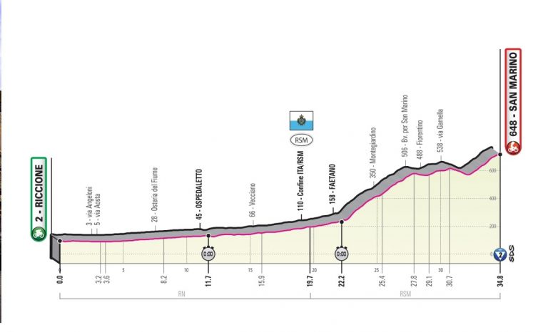 Giro d’Italia 2019, ordine d’arrivo 9^ tappa: cronometro Riccione-San Marino, classifica generale | Meteo oggi 19 maggio