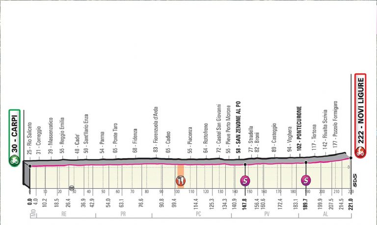 Giro d’Italia 2019, vincitore 11^ tappa e ordine d’arrivo. Meteo Carpi-Novi Ligure oggi 22 maggio