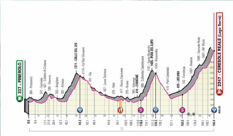 Giro d’Italia 2019,13^ tappa, Pinerolo-Ceresole Reale oggi 24 maggio: ordine d’arrivo e classifica generale