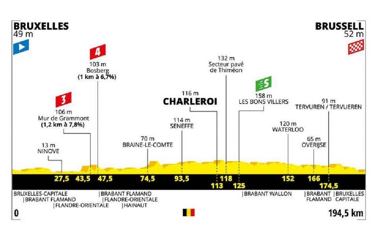Tour de France 2019, 1^ tappa: percorso, altimetria, favoriti, orario tv streaming. Meteo Bruxelles 6 luglio