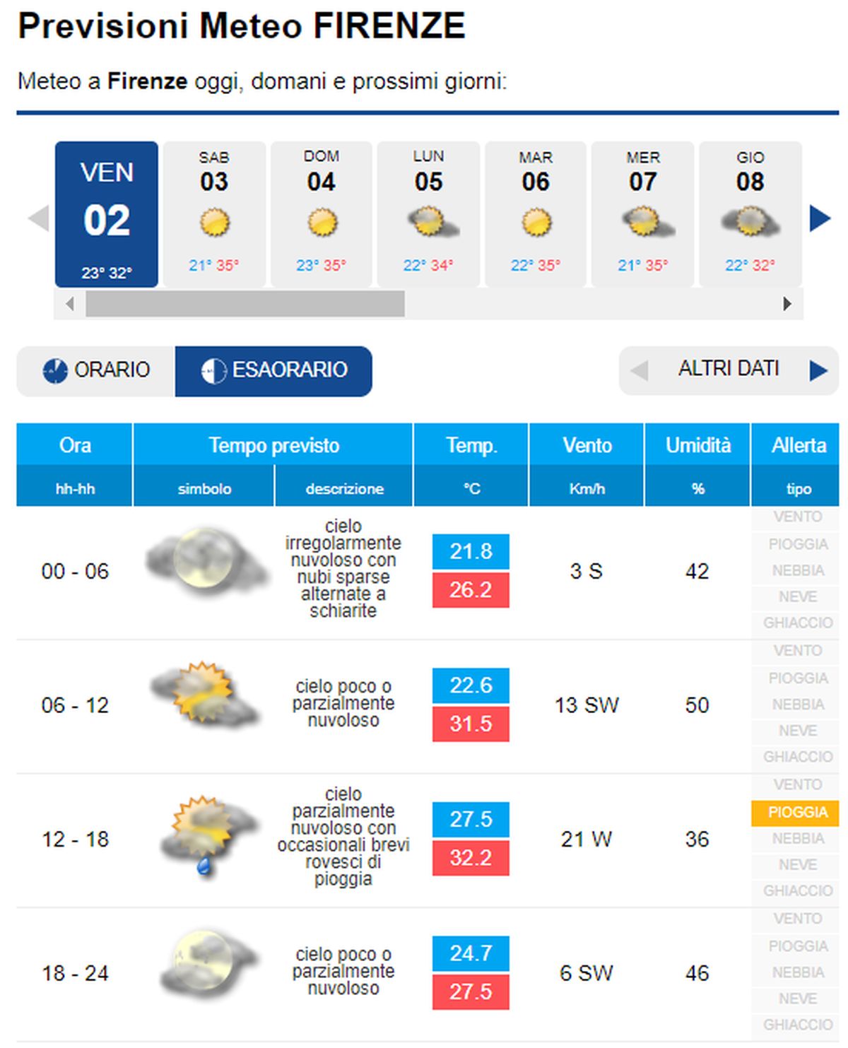 METEO FIRENZE: Oggi Variabile, Ma Arriva Un Nuovo Aumento Termico, Ecco ...