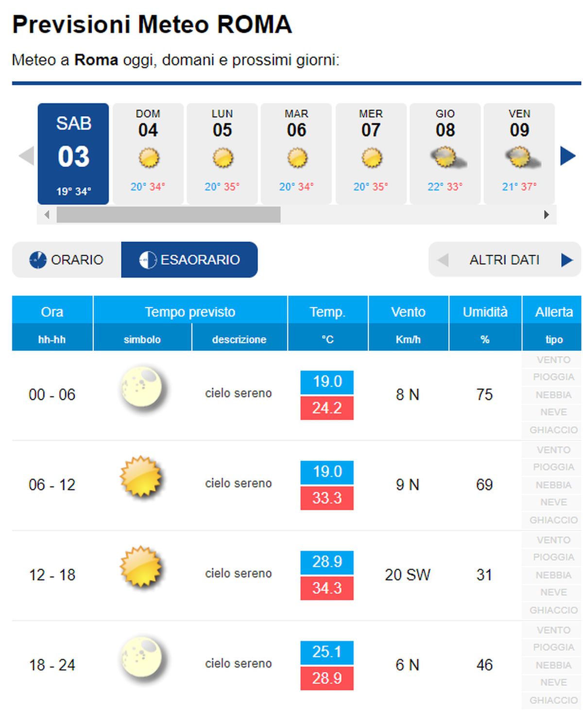 METEO ROMA: Fase Stabile In Arrivo, Bel Tempo E Clima Estivo. Ecco I ...