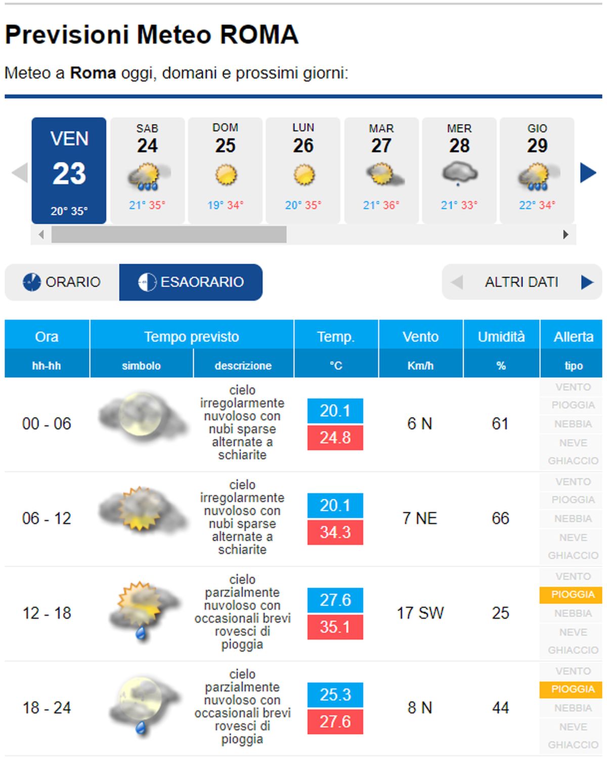 METEO ROMA – In Arrivo Forti TEMPORALI Domani, Tutti I Dettagli