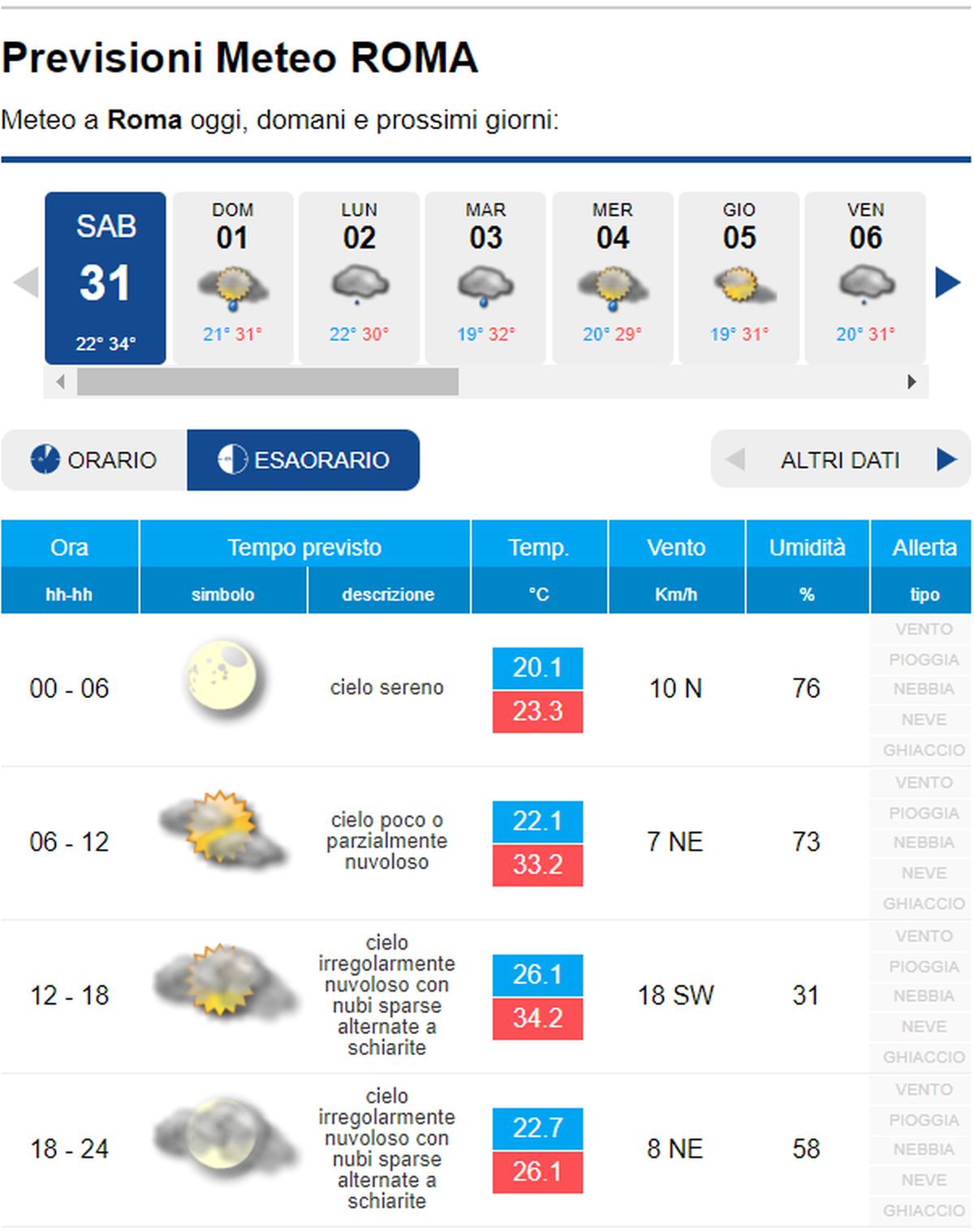 METEO ROMA – Ultimo Giorno Di Relativa Stabilità, Domani Potrebbero ...