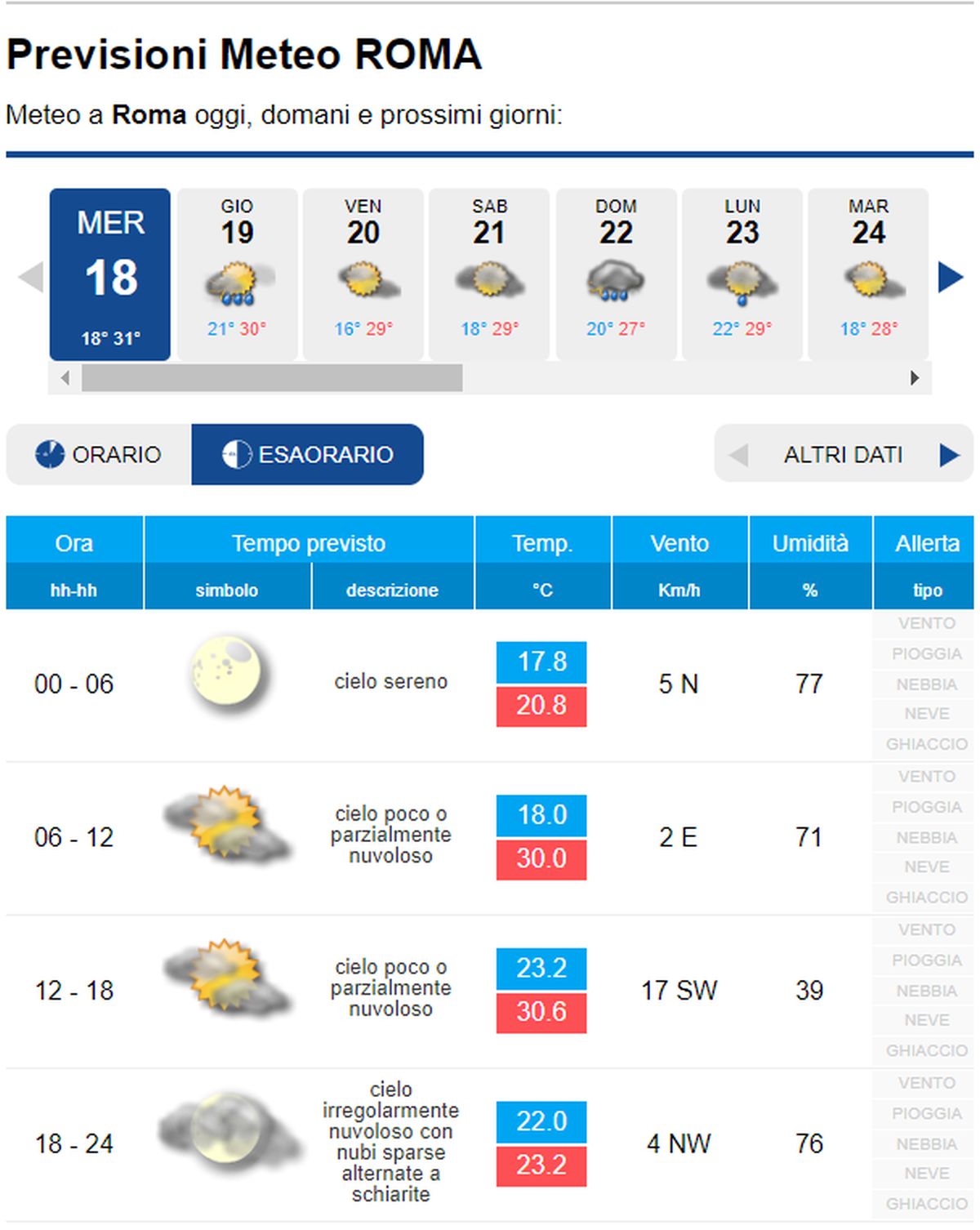 METEO ROMA – ATTENZIONE, Arrivano Forti TEMPORALI In Nottata Con CROLLO ...