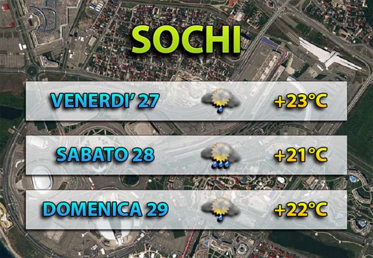 Formula 1, GP Russia 2019: a Sochi il NO secco dei piloti. Orari tv F1 e il meteo del weekend. Meteo F1