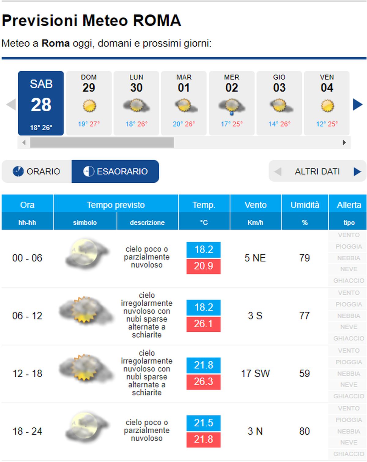 METEO ROMA – SOLE Prevalente E Clima Gradevole Sulla Capitale, PIOGGE E ...