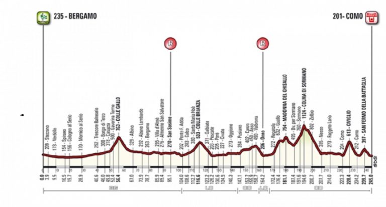 Giro di Lombardia 2019: vince Mollema! Meteo 12 ottobre Giro di Lombardia 2019: vince Mollema! Meteo 12 ottobre