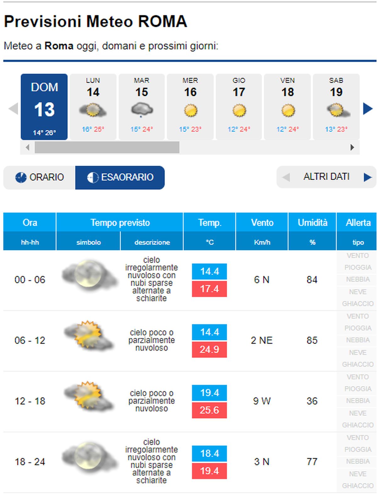 METEO ROMA – Nuvolosità In Progressivo Aumento, Arriva Il MALTEMPO ...