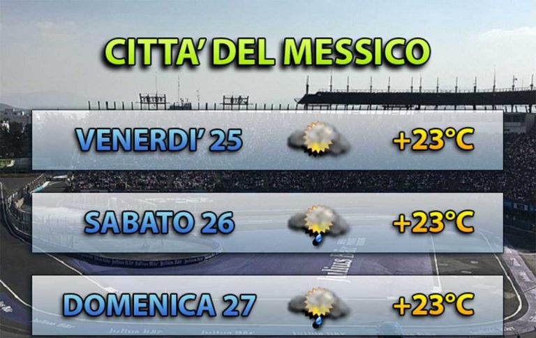 Formula 1, GP Messico F1 2019: prove libere del 25 ottobre. Meteo