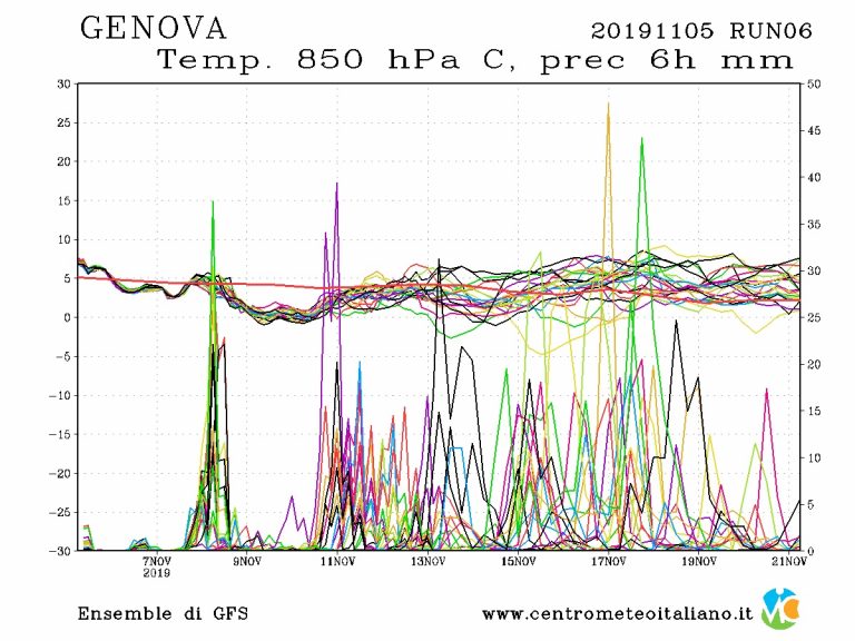 METEO GENOVA – Nuova ondata di MALTEMPO con piogge e forte vento. Ecco tutti i dettagli METEO GENOVA – Nuova ondata di MALTEMPO con piogge e forte vento. Ecco tutti i dettagli