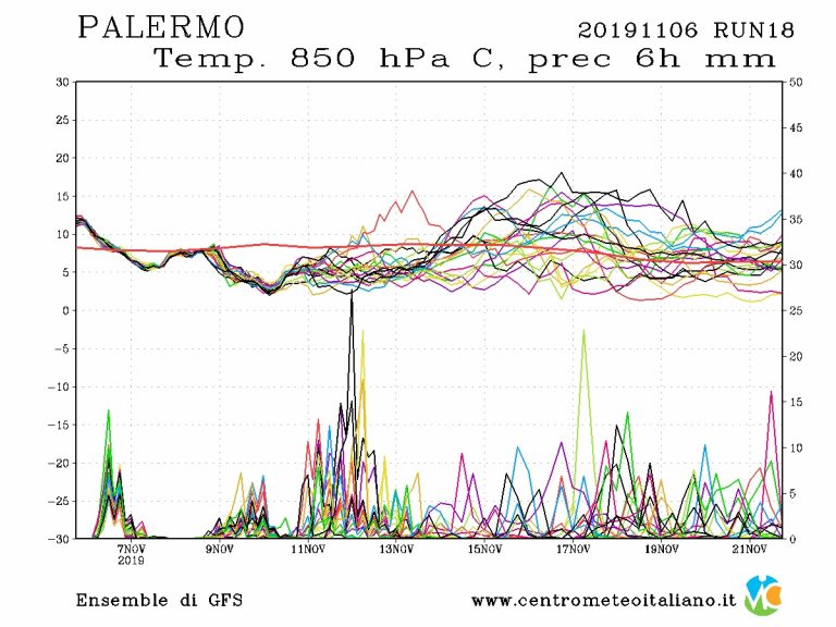 METEO PALERMO – Tutta la Sicilia investita dal Maltempo nelle prossime ore, alto rischio nubifragi