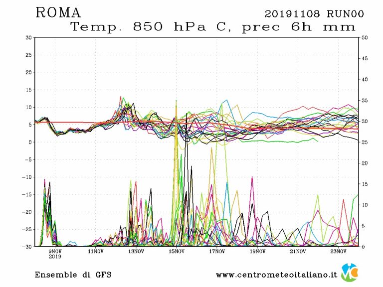 METEO ROMA – Lunga fase di MALTEMPO in arrivo sulla Capitale grazie ad una serie di PERTURBAZIONI, i dettagli METEO ROMA – Lunga fase di MALTEMPO in arrivo sulla Capitale grazie ad una serie di PERTURBAZIONI, i dettagli