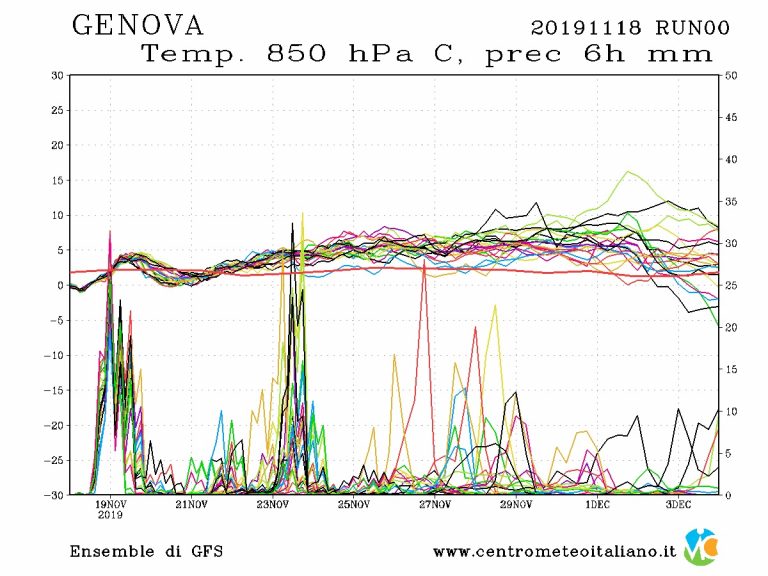 METEO GENOVA – Un’altra ondata di MALTEMPO è in arrivo nelle prossime ore con piogge e forte vento. Ecco tutti i dettagli