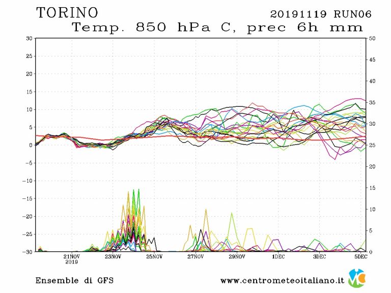 METEO TORINO: Maltempo senza tregua, giornata all’insegna delle forti PIOGGE. Ecco le previsioni per i prossimi giorni