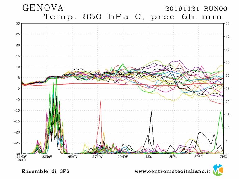 METEO GENOVA: torna il Maltempo e dalla giornata di domani sarà anche piuttosto severo, alto rischio nubifragi METEO GENOVA: torna il Maltempo e dalla giornata di domani sarà anche piuttosto severo, alto rischio nubifragi