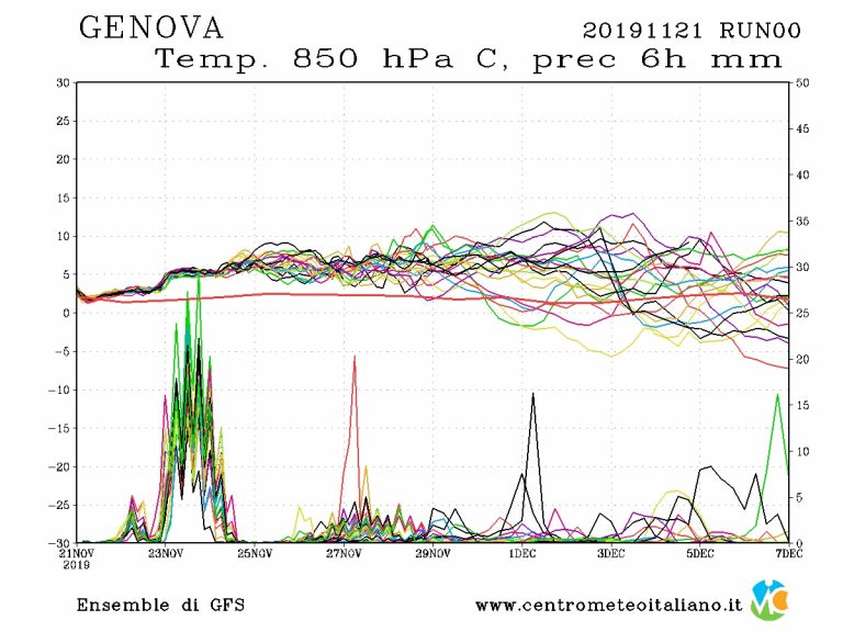 METEO GENOVA: torna il Maltempo e dalla giornata di domani sarà anche piuttosto severo, alto rischio nubifragi