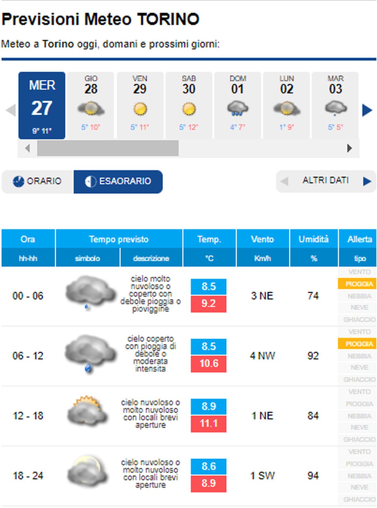 METEO TORINO – Si Apre Una Fase Più Stabile, Con SOLE Ma Clima FRESCO ...