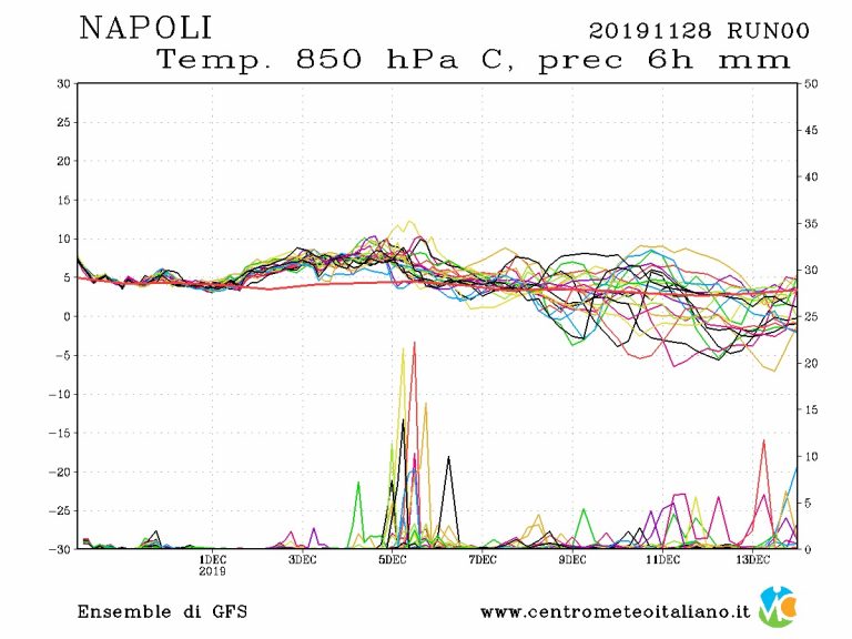 METEO NAPOLI – Maltempo nelle prossime ore, importanti novità per il prossimo weekend