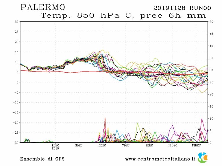 METEO PALERMO – Inverno ancora molto lontano in Italia, il mese di Dicembre inizierà con clima piuttosto mite