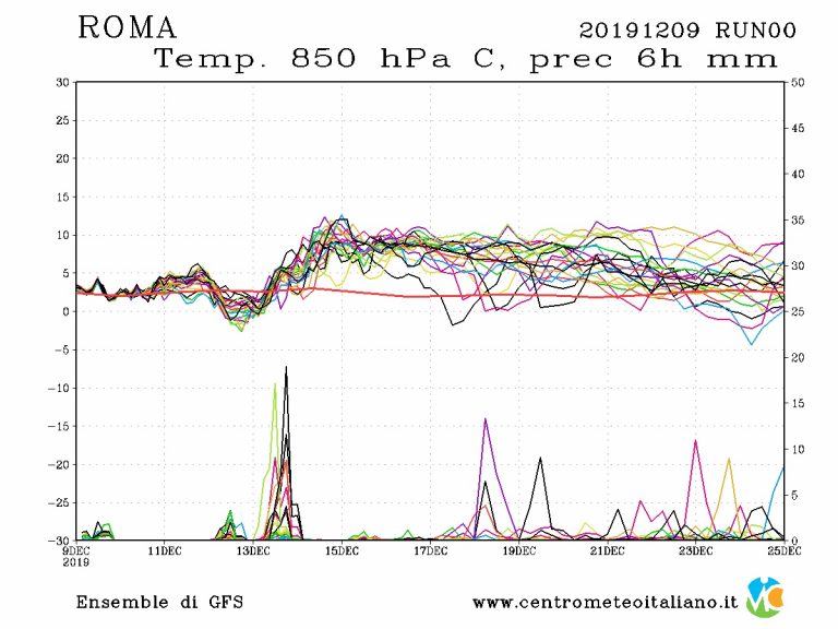 METEO ROMA: Perturbazioni nord-Atlantiche in arrivo in settimana, clima più invernale