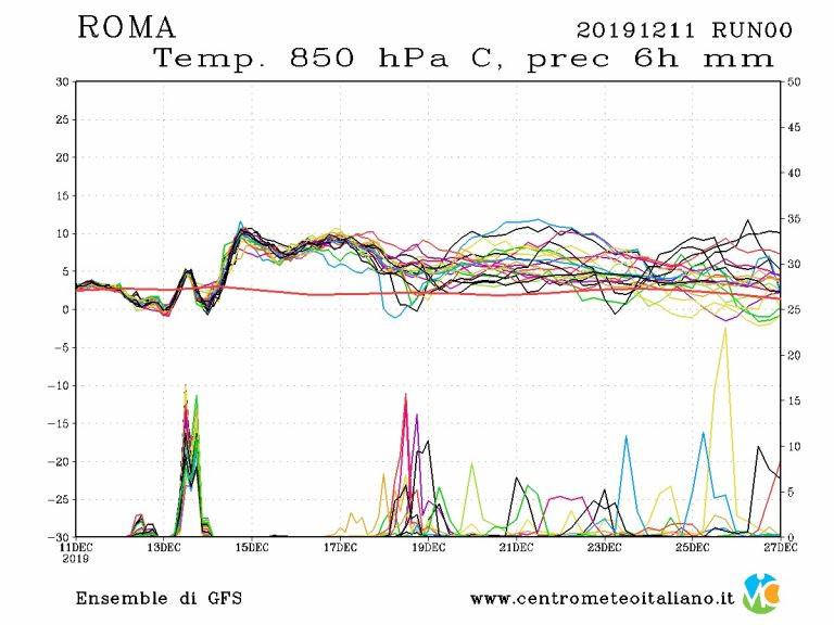 METEO ROMA – MALTEMPO di tipico stampo INVERNALE in arrivo sulla Capitale, i dettagli METEO ROMA – MALTEMPO di tipico stampo INVERNALE in arrivo sulla Capitale, i dettagli