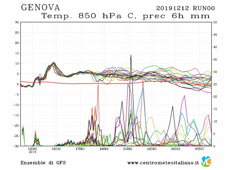 METEO GENOVA – Maltempo in Liguria con piogge lungo la costa e nevicate nell’entroterra, ecco i dettagli METEO GENOVA – Maltempo in Liguria con piogge lungo la costa e nevicate nell’entroterra, ecco i dettagli