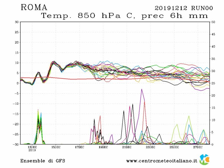 METEO ROMA: Forte MALTEMPO INVERNALE ancora in arrivo sulla Capitale, migliora nel Weekend METEO ROMA: Forte MALTEMPO INVERNALE ancora in arrivo sulla Capitale, migliora nel Weekend