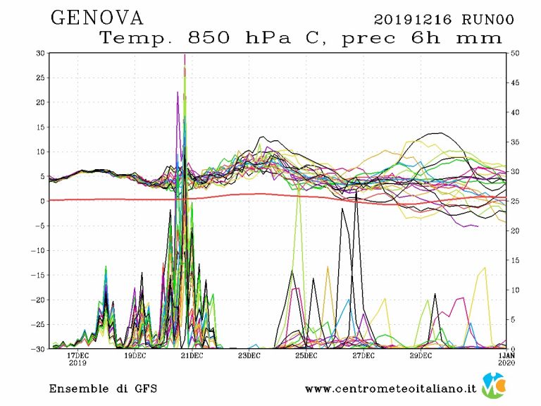 METEO GENOVA – MALTEMPO pronto a colpire la Liguria con piogge anche di forte intensità, ecco le previsioni fino a Natale