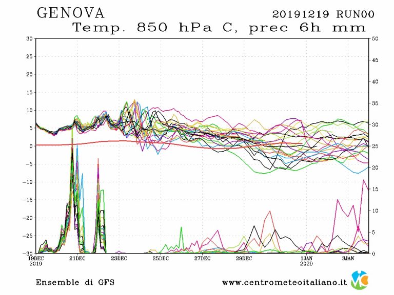 METEO GENOVA – MALTEMPO e NUBIFRAGI previsti nelle prossime ore e nei prossimi giorni, ma come sarà il NATALE?