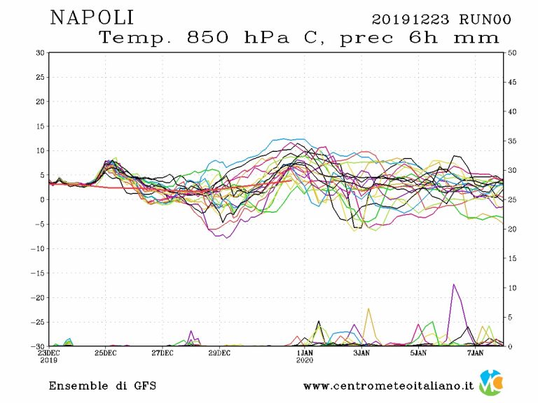 METEO NAPOLI: Tutto confermato per le vacanze di NATALE, sole e caldo anomalo almeno fino a Santo Stefano