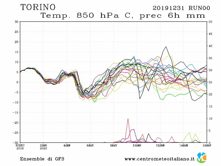 Capodanno 2020 all’insegna del bel tempo a TORINO, ecco tutti i dettagli METEO Capodanno 2020 all’insegna del bel tempo a TORINO, ecco tutti i dettagli METEO