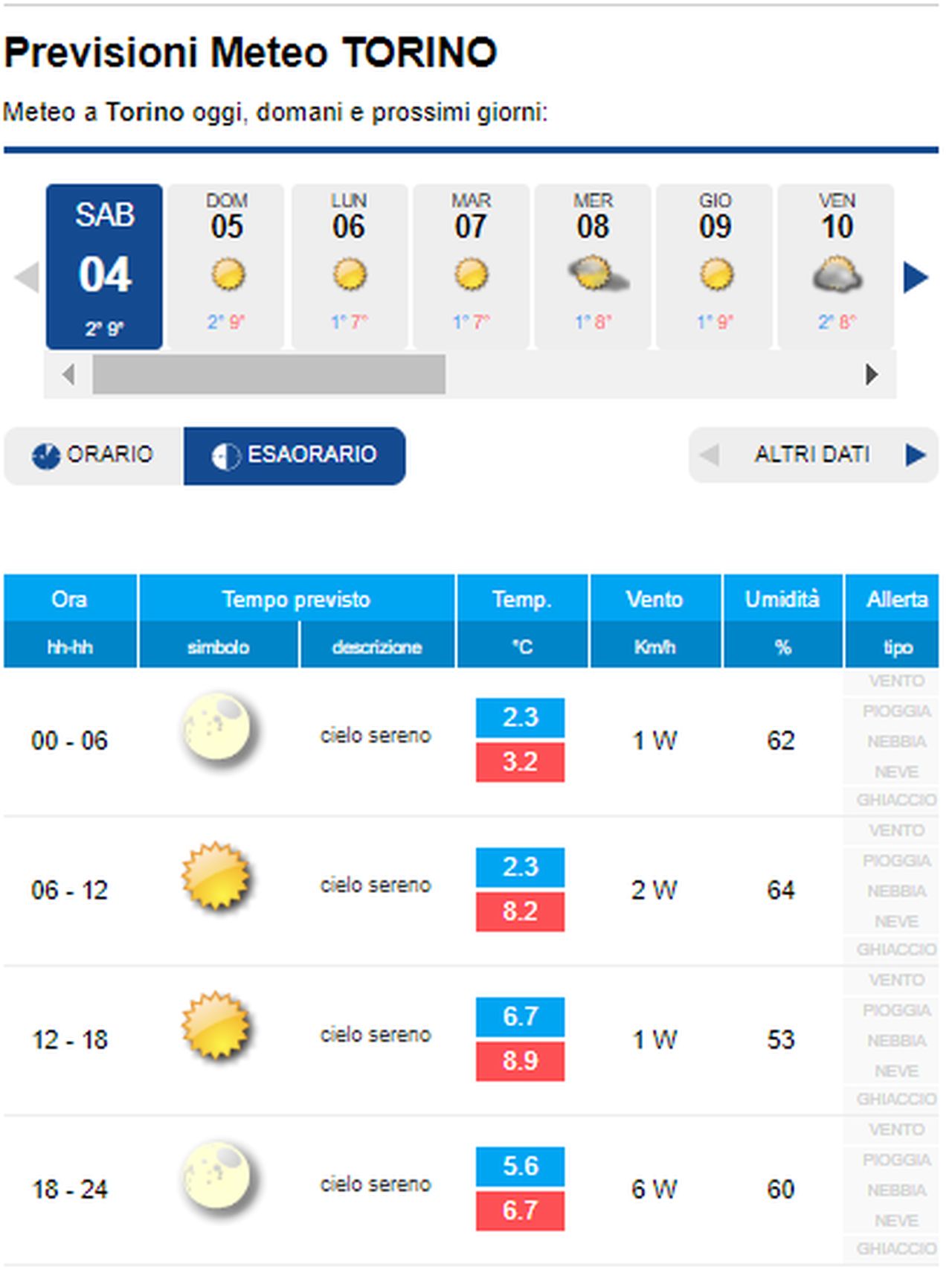 METEO TORINO – Stratificazioni In Arrivo, Ma Tempo ASCIUTTO E STABILE ...