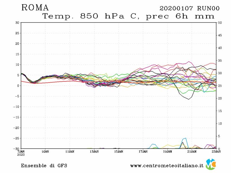 METEO ROMA – Clima tutt’altro che INVERNALE con il SOLE prevalente, ma il mese di Gennaio potrebbe riservare delle sorprese