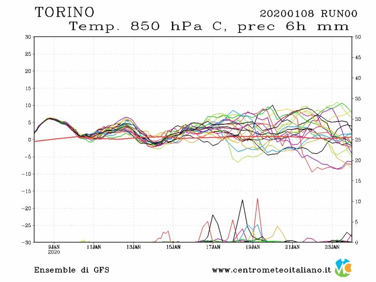 METEO TORINO: nuovo anno iniziato sotto la campana anticiclonica, freddo e neve in arrivo nel mese di Gennaio?