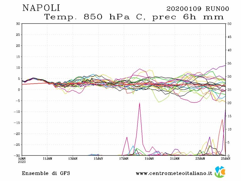 METEO NAPOLI – dominio prepotente dell’ALTA PRESSIONE in tutta Italia con SOLE e temperature miti