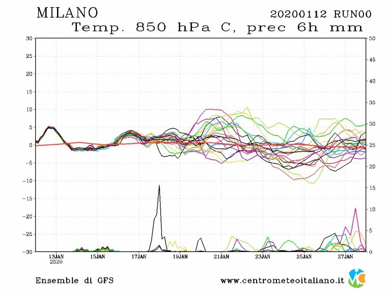 METEO MILANO: Inverno appena iniziato e già finito? Non sarà così stando alle ultime proiezioni dei modelli METEO MILANO: Inverno appena iniziato e già finito? Non sarà così stando alle ultime proiezioni dei modelli